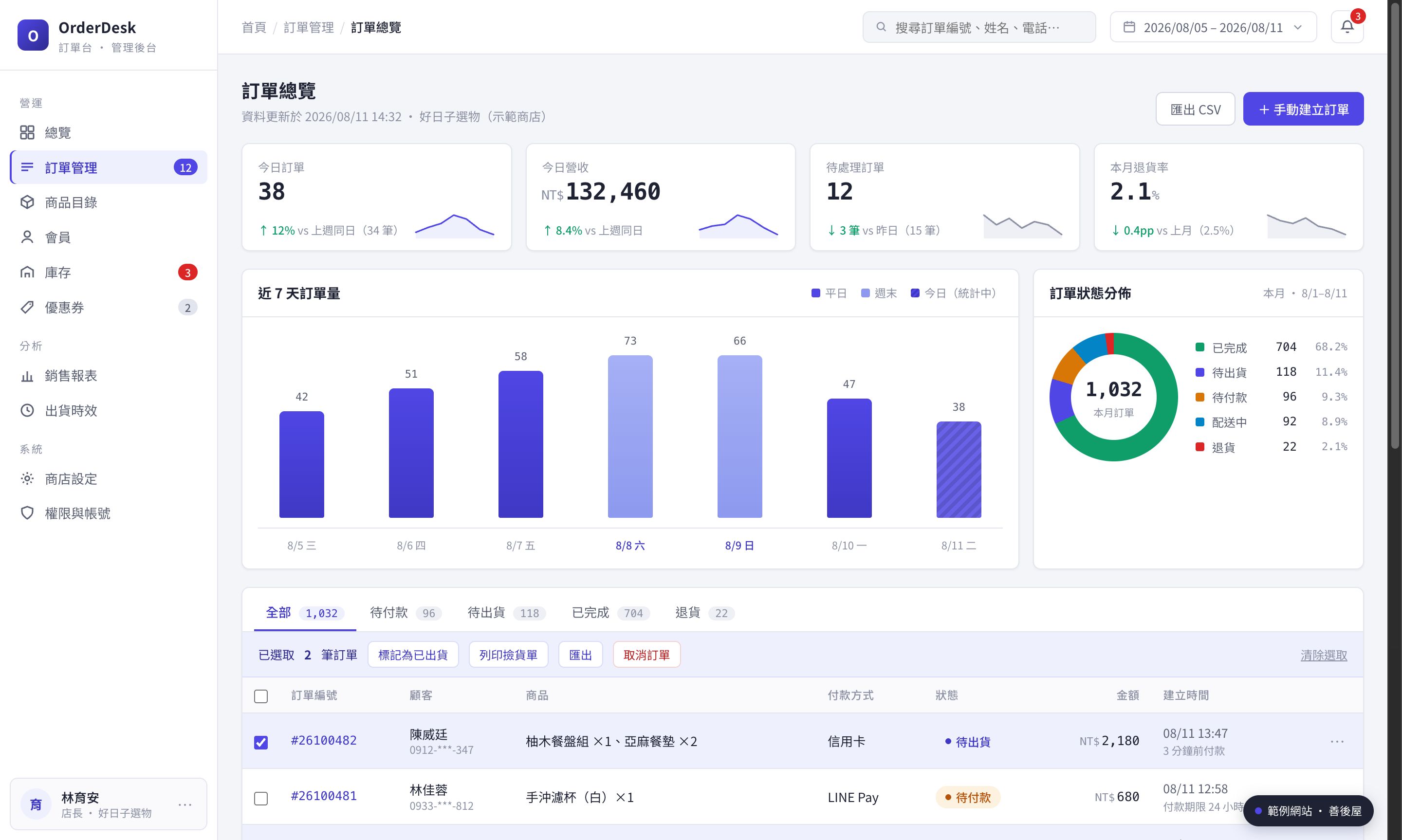 OrderDesk 訂單台 範例網站截圖